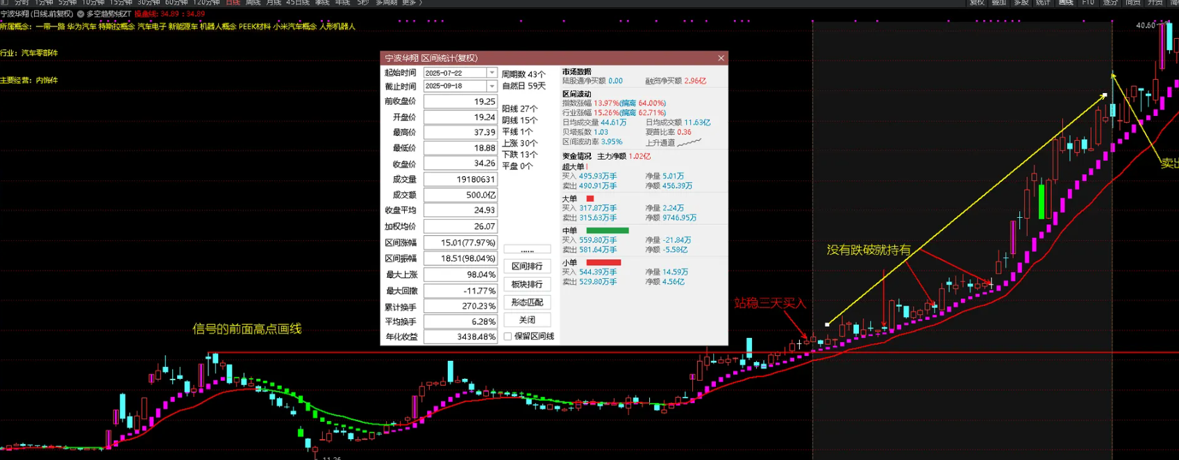 图片[2]智标公式网-提供金钻指标以及精品亲测实战指标公式，汇集各大股市名师高手教程、股市战法交流等.....【【好人好股强龙抄底】好人好股强龙指标-抄底先锋另类玩法-完全加密-无未来函数 成功率达99.99%【实战指标系列】智标公式网-提供金钻指标以及精品亲测实战指标公式，汇集各大股市名师高手教程、股市战法交流等.....智标公式网