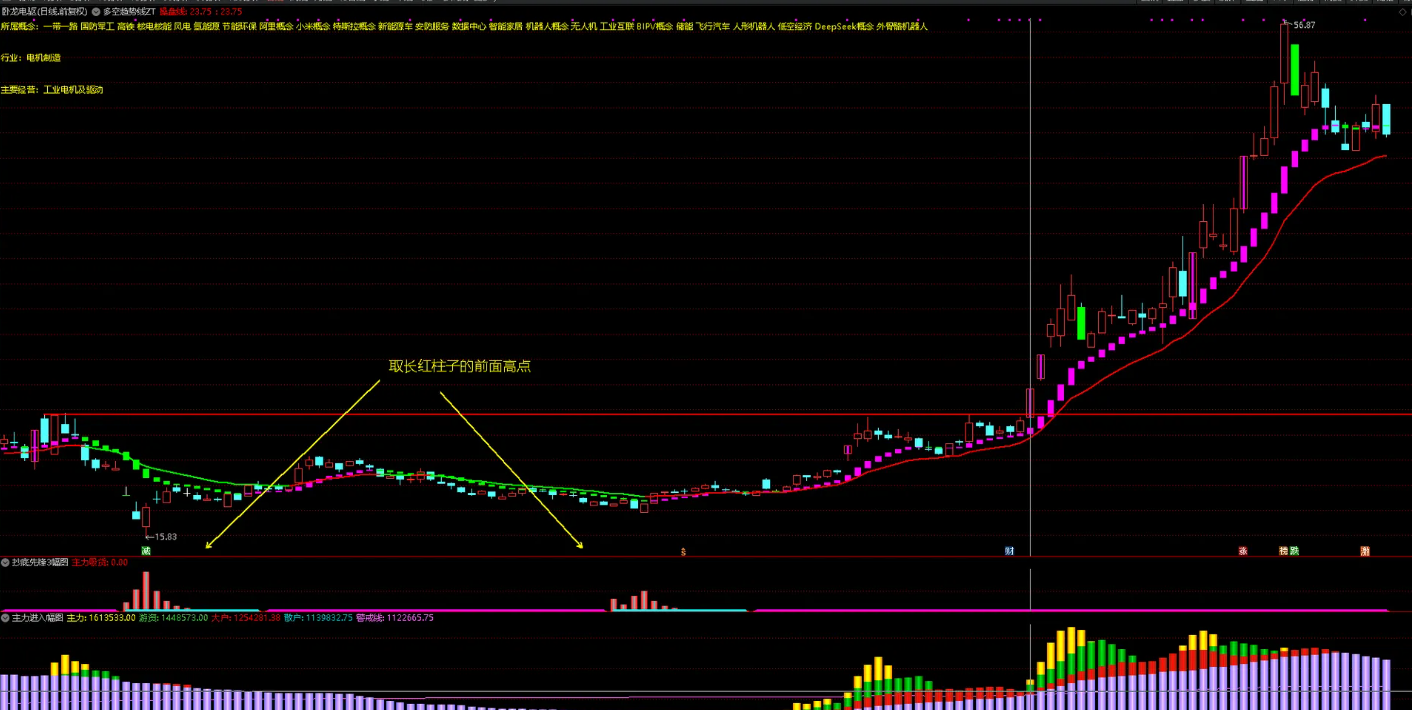 图片[5]智标公式网-提供金钻指标以及精品亲测实战指标公式，汇集各大股市名师高手教程、股市战法交流等.....【【好人好股强龙抄底】好人好股强龙指标-抄底先锋另类玩法-完全加密-无未来函数 成功率达99.99%【实战指标系列】智标公式网-提供金钻指标以及精品亲测实战指标公式，汇集各大股市名师高手教程、股市战法交流等.....智标公式网