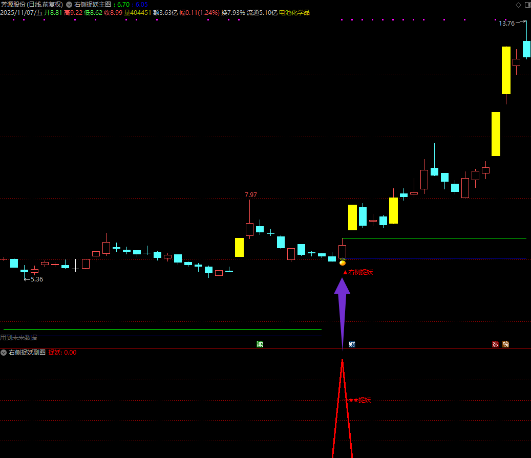 图片[2]智标公式网-提供金钻指标以及精品亲测实战指标公式，汇集各大股市名师高手教程、股市战法交流等.....【右侧捉妖】横盘突破 潜伏突破战法 短线牛股模式全套指标 智能操盘指标系统【众筹指标系列】智标公式网-提供金钻指标以及精品亲测实战指标公式，汇集各大股市名师高手教程、股市战法交流等.....智标公式网