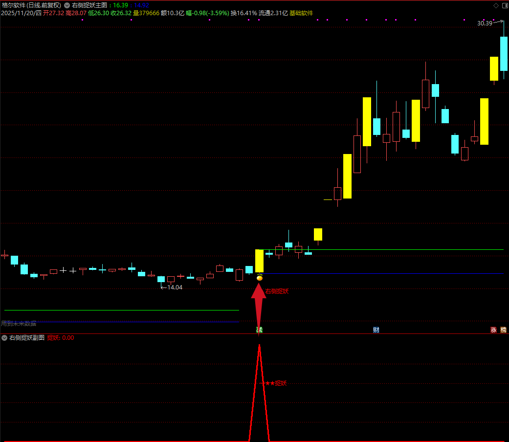 图片[3]智标公式网-提供金钻指标以及精品亲测实战指标公式，汇集各大股市名师高手教程、股市战法交流等.....【右侧捉妖】横盘突破 潜伏突破战法 短线牛股模式全套指标 智能操盘指标系统【众筹指标系列】智标公式网-提供金钻指标以及精品亲测实战指标公式，汇集各大股市名师高手教程、股市战法交流等.....智标公式网