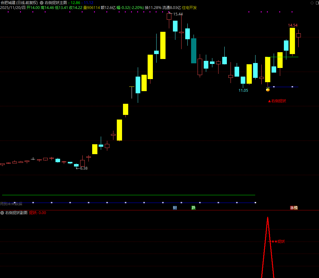 图片[5]智标公式网-提供金钻指标以及精品亲测实战指标公式，汇集各大股市名师高手教程、股市战法交流等.....【右侧捉妖】横盘突破 潜伏突破战法 短线牛股模式全套指标 智能操盘指标系统【众筹指标系列】智标公式网-提供金钻指标以及精品亲测实战指标公式，汇集各大股市名师高手教程、股市战法交流等.....智标公式网