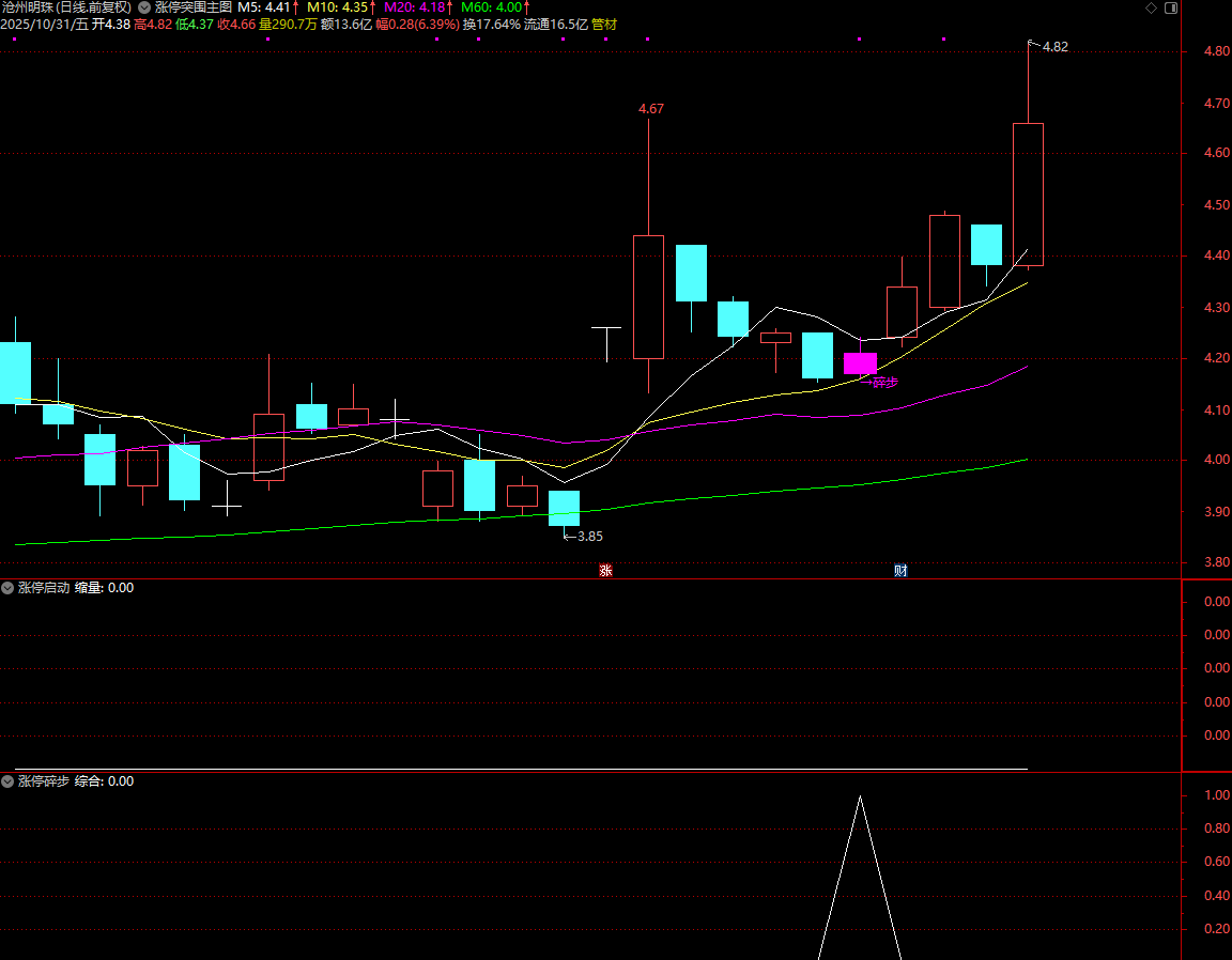 图片[4]智标公式网-提供金钻指标以及精品亲测实战指标公式，汇集各大股市名师高手教程、股市战法交流等.....【涨停突围】原价299的主力珍藏版套装指标公式，6个月捕获630个涨停板!成功率98%【众筹指标系列】智标公式网-提供金钻指标以及精品亲测实战指标公式，汇集各大股市名师高手教程、股市战法交流等.....智标公式网