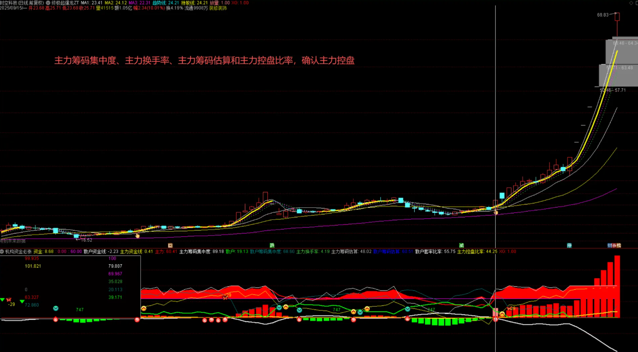 图片[2]智标公式网-提供金钻指标以及精品亲测实战指标公式，汇集各大股市名师高手教程、股市战法交流等.....【机构资金必涨】机构资金必涨改编版， 给买入信号做了整理（指标 通达信 副图选股）【实战指标系列】智标公式网-提供金钻指标以及精品亲测实战指标公式，汇集各大股市名师高手教程、股市战法交流等.....智标公式网