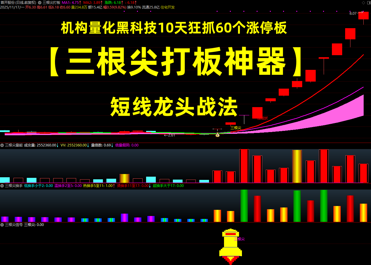 图片[1]智标公式网-提供金钻指标以及精品亲测实战指标公式，汇集各大股市名师高手教程、股市战法交流等.....【金指标专属】【三根尖打板神器】短线龙头战法，机构量化黑科技10天狂抓60个涨停板 套装指标【金指标系列】智标公式网-提供金钻指标以及精品亲测实战指标公式，汇集各大股市名师高手教程、股市战法交流等.....智标公式网