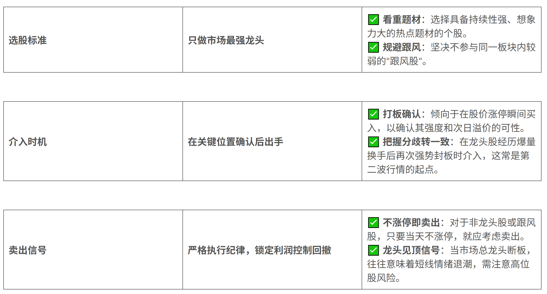 图片[2]智标公式网-提供金钻指标以及精品亲测实战指标公式，汇集各大股市名师高手教程、股市战法交流等.....【金指标专属】【三根尖打板神器】短线龙头战法，机构量化黑科技10天狂抓60个涨停板 套装指标【金指标系列】智标公式网-提供金钻指标以及精品亲测实战指标公式，汇集各大股市名师高手教程、股市战法交流等.....智标公式网