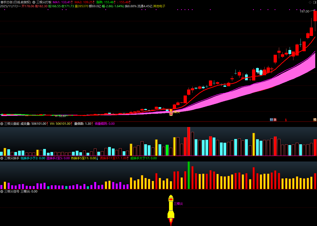 图片[4]智标公式网-提供金钻指标以及精品亲测实战指标公式，汇集各大股市名师高手教程、股市战法交流等.....【金指标专属】【三根尖打板神器】短线龙头战法，机构量化黑科技10天狂抓60个涨停板 套装指标【金指标系列】智标公式网-提供金钻指标以及精品亲测实战指标公式，汇集各大股市名师高手教程、股市战法交流等.....智标公式网
