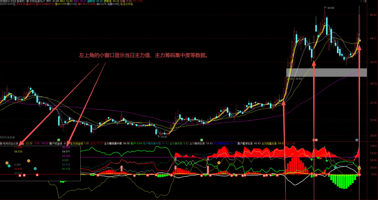 图片[3]智标公式网-提供金钻指标以及精品亲测实战指标公式，汇集各大股市名师高手教程、股市战法交流等.....【机构资金必涨】机构资金必涨改编版， 给买入信号做了整理（指标 通达信 副图选股）【实战指标系列】智标公式网-提供金钻指标以及精品亲测实战指标公式，汇集各大股市名师高手教程、股市战法交流等.....智标公式网