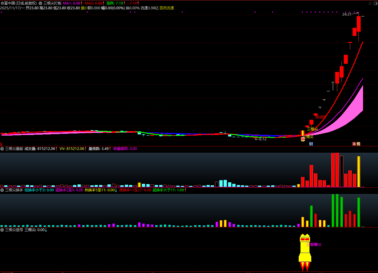 图片[8]智标公式网-提供金钻指标以及精品亲测实战指标公式，汇集各大股市名师高手教程、股市战法交流等.....【金指标专属】【三根尖打板神器】短线龙头战法，机构量化黑科技10天狂抓60个涨停板 套装指标【金指标系列】智标公式网-提供金钻指标以及精品亲测实战指标公式，汇集各大股市名师高手教程、股市战法交流等.....智标公式网