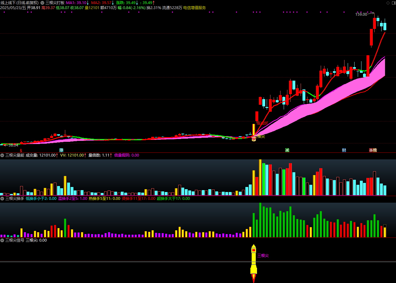图片[12]智标公式网-提供金钻指标以及精品亲测实战指标公式，汇集各大股市名师高手教程、股市战法交流等.....【金指标专属】【三根尖打板神器】短线龙头战法，机构量化黑科技10天狂抓60个涨停板 套装指标【金指标系列】智标公式网-提供金钻指标以及精品亲测实战指标公式，汇集各大股市名师高手教程、股市战法交流等.....智标公式网