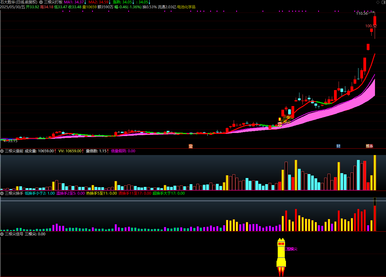 图片[13]智标公式网-提供金钻指标以及精品亲测实战指标公式，汇集各大股市名师高手教程、股市战法交流等.....【金指标专属】【三根尖打板神器】短线龙头战法，机构量化黑科技10天狂抓60个涨停板 套装指标【金指标系列】智标公式网-提供金钻指标以及精品亲测实战指标公式，汇集各大股市名师高手教程、股市战法交流等.....智标公式网