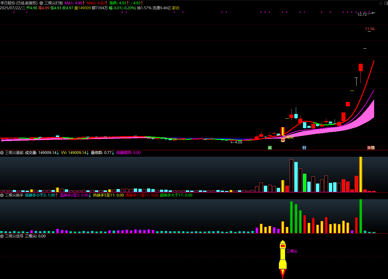图片[15]智标公式网-提供金钻指标以及精品亲测实战指标公式，汇集各大股市名师高手教程、股市战法交流等.....【金指标专属】【三根尖打板神器】短线龙头战法，机构量化黑科技10天狂抓60个涨停板 套装指标【金指标系列】智标公式网-提供金钻指标以及精品亲测实战指标公式，汇集各大股市名师高手教程、股市战法交流等.....智标公式网