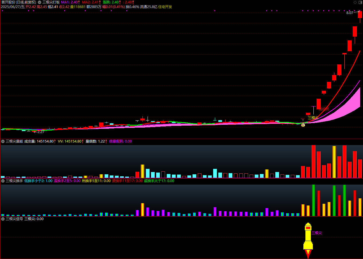 图片[16]智标公式网-提供金钻指标以及精品亲测实战指标公式，汇集各大股市名师高手教程、股市战法交流等.....【金指标专属】【三根尖打板神器】短线龙头战法，机构量化黑科技10天狂抓60个涨停板 套装指标【金指标系列】智标公式网-提供金钻指标以及精品亲测实战指标公式，汇集各大股市名师高手教程、股市战法交流等.....智标公式网