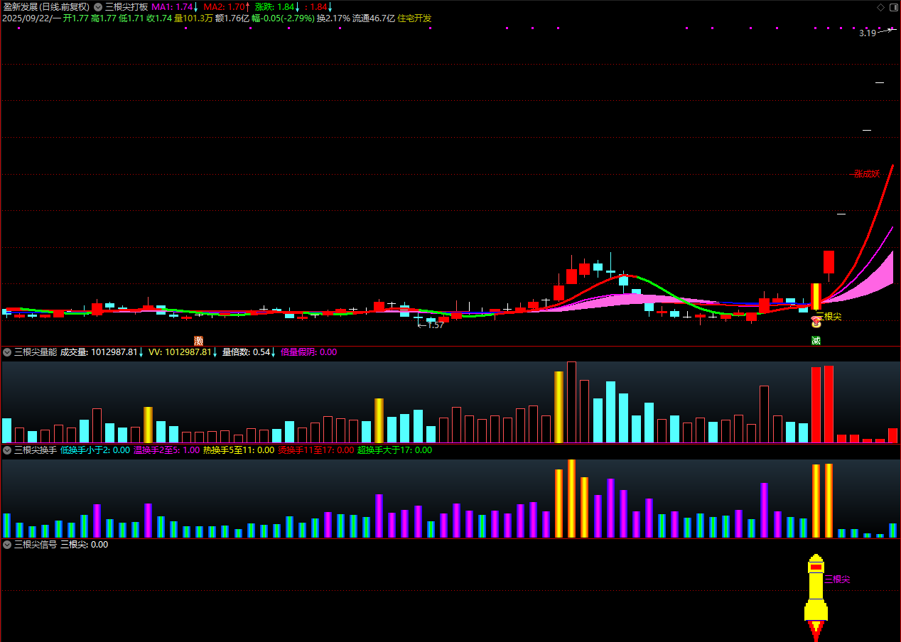 图片[17]智标公式网-提供金钻指标以及精品亲测实战指标公式，汇集各大股市名师高手教程、股市战法交流等.....【金指标专属】【三根尖打板神器】短线龙头战法，机构量化黑科技10天狂抓60个涨停板 套装指标【金指标系列】智标公式网-提供金钻指标以及精品亲测实战指标公式，汇集各大股市名师高手教程、股市战法交流等.....智标公式网