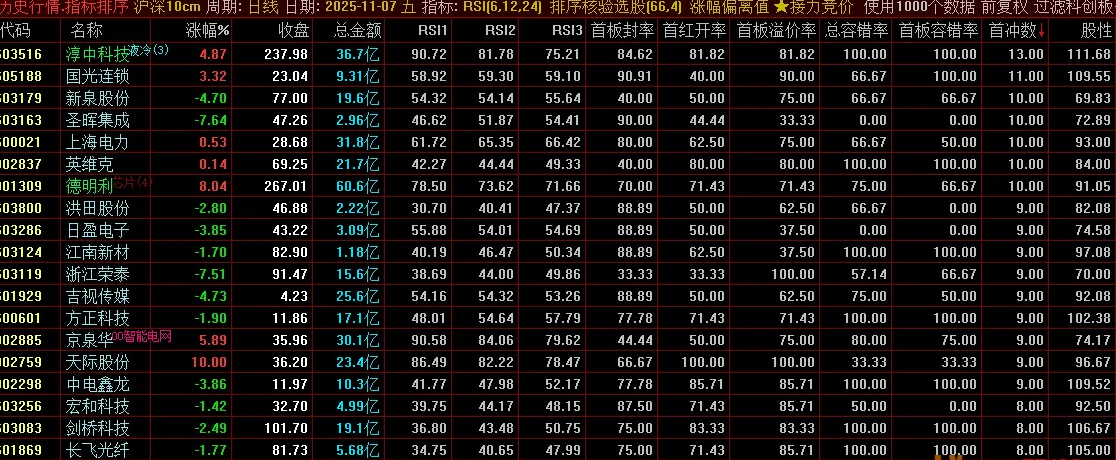 图片[3]智标公式网-提供金钻指标以及精品亲测实战指标公式，汇集各大股市名师高手教程、股市战法交流等.....【大数据选股】首板大数据-配套股池预警公式  以及模式操作流程详解 (指标+股池预警公式)【实战指标系列】智标公式网-提供金钻指标以及精品亲测实战指标公式，汇集各大股市名师高手教程、股市战法交流等.....智标公式网