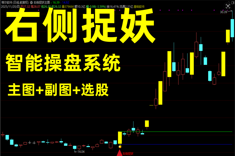 图片[1]智标公式网-提供金钻指标以及精品亲测实战指标公式，汇集各大股市名师高手教程、股市战法交流等.....【右侧捉妖】横盘突破 潜伏突破战法 短线牛股模式全套指标 智能操盘指标系统【众筹指标系列】智标公式网-提供金钻指标以及精品亲测实战指标公式，汇集各大股市名师高手教程、股市战法交流等.....智标公式网