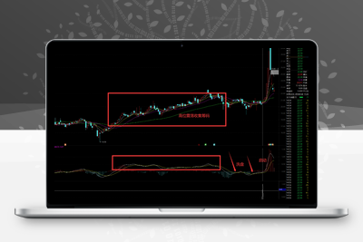 【双金叉擒牛术】吸筹-洗盘-起爆完全量化，高位震荡吸筹的模式 专抓主力洗盘结束起爆点！智标公式网-提供金钻指标以及精品亲测实战指标公式，汇集各大股市名师高手教程、股市战法交流等.....智标公式网
