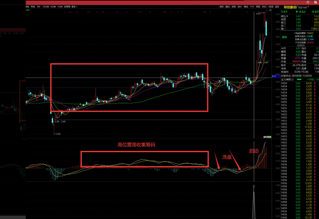图片[2]智标公式网-提供金钻指标以及精品亲测实战指标公式，汇集各大股市名师高手教程、股市战法交流等.....【双金叉擒牛术】吸筹-洗盘-起爆完全量化，高位震荡吸筹的模式 专抓主力洗盘结束起爆点！【众筹指标系列】智标公式网-提供金钻指标以及精品亲测实战指标公式，汇集各大股市名师高手教程、股市战法交流等.....智标公式网