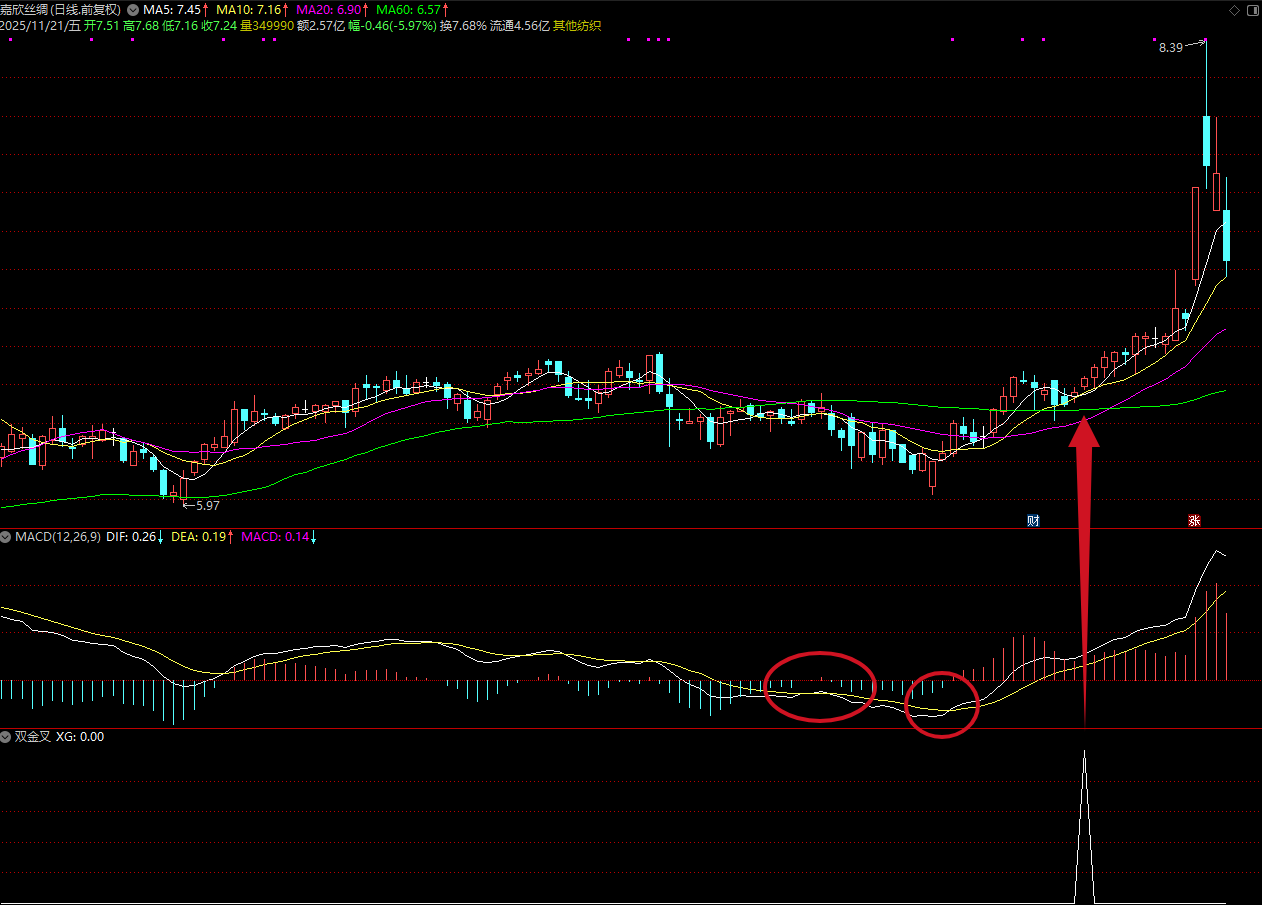 图片[7]智标公式网-提供金钻指标以及精品亲测实战指标公式，汇集各大股市名师高手教程、股市战法交流等.....【双金叉擒牛术】吸筹-洗盘-起爆完全量化，高位震荡吸筹的模式 专抓主力洗盘结束起爆点！【众筹指标系列】智标公式网-提供金钻指标以及精品亲测实战指标公式，汇集各大股市名师高手教程、股市战法交流等.....智标公式网