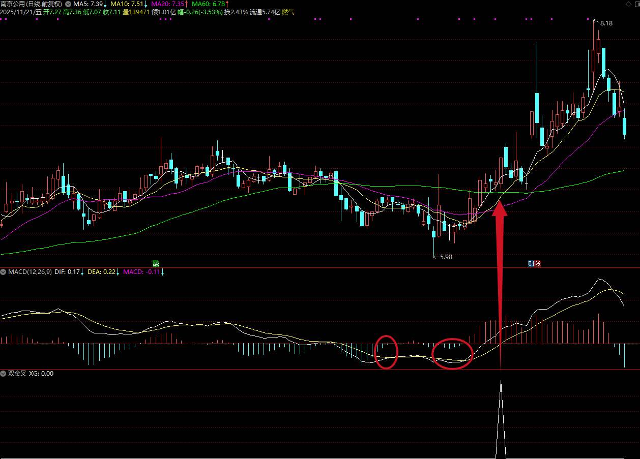 图片[9]智标公式网-提供金钻指标以及精品亲测实战指标公式，汇集各大股市名师高手教程、股市战法交流等.....【双金叉擒牛术】吸筹-洗盘-起爆完全量化，高位震荡吸筹的模式 专抓主力洗盘结束起爆点！【众筹指标系列】智标公式网-提供金钻指标以及精品亲测实战指标公式，汇集各大股市名师高手教程、股市战法交流等.....智标公式网