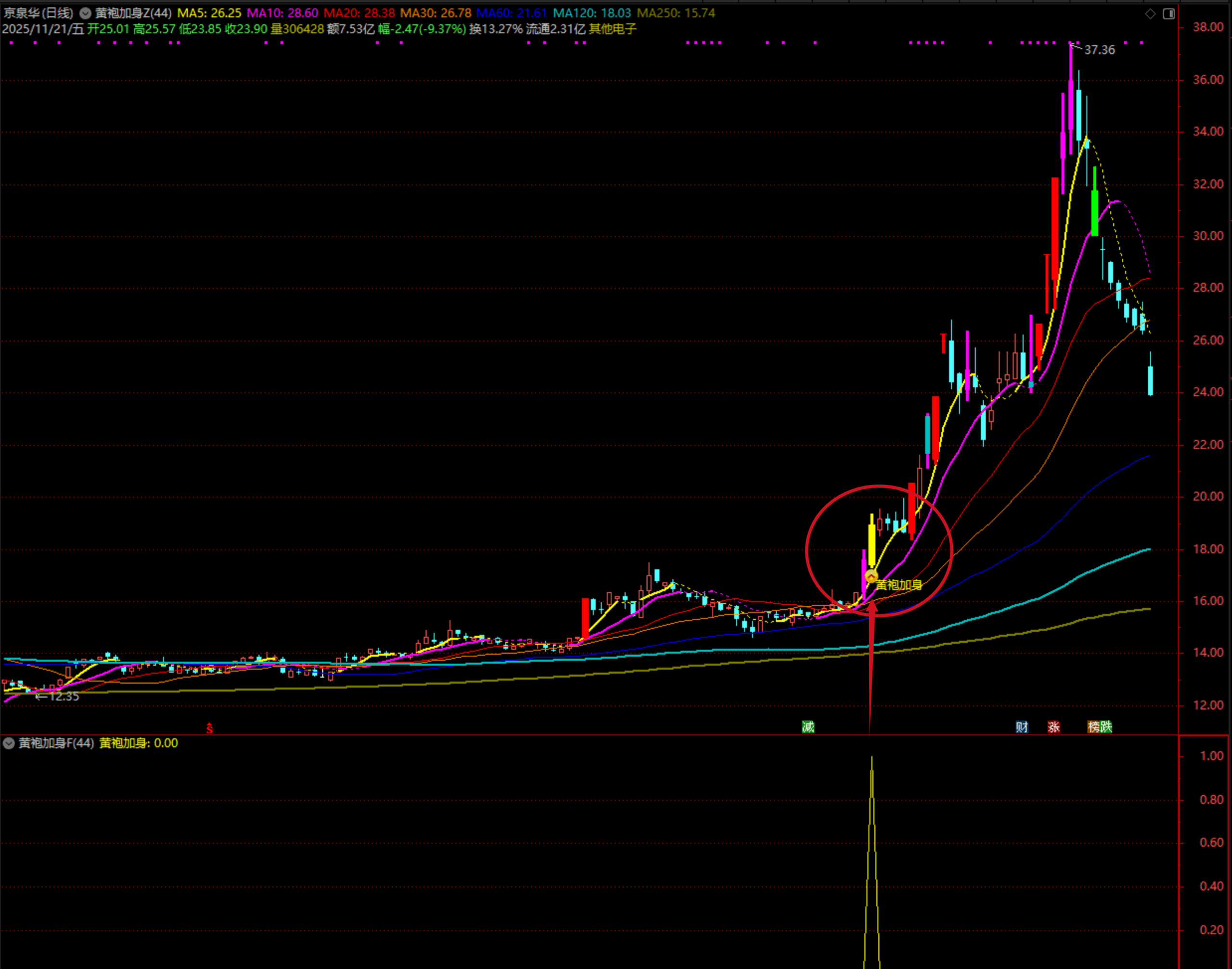 图片[1]智标公式网-提供金钻指标以及精品亲测实战指标公式，汇集各大股市名师高手教程、股市战法交流等.....【黄袍加身】用最好的买点抓最好的波段，一根黄K线，带你赚快钱！主图+副图+选股 公式已解密！【实战指标系列】智标公式网-提供金钻指标以及精品亲测实战指标公式，汇集各大股市名师高手教程、股市战法交流等.....智标公式网