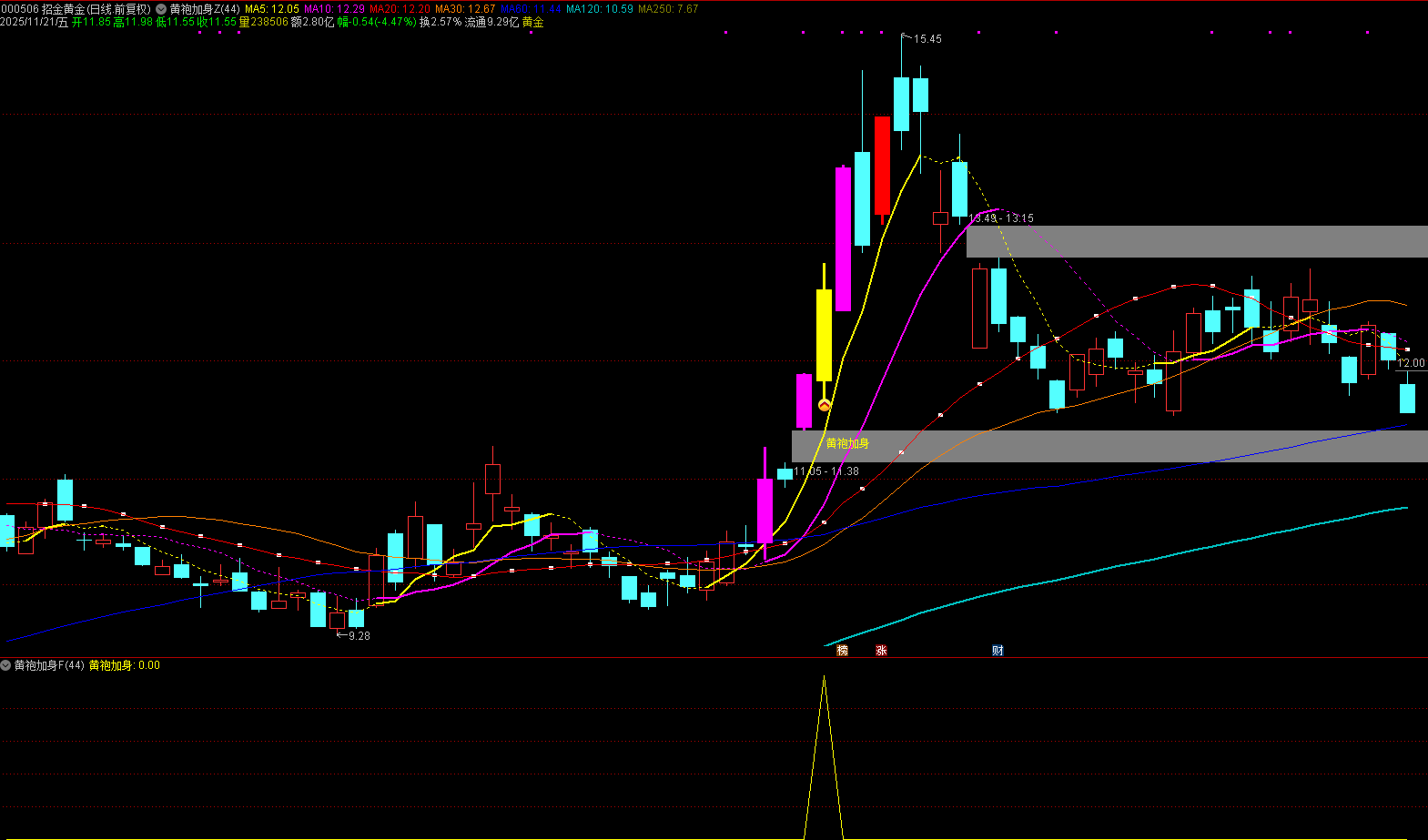 图片[2]智标公式网-提供金钻指标以及精品亲测实战指标公式，汇集各大股市名师高手教程、股市战法交流等.....【黄袍加身】用最好的买点抓最好的波段，一根黄K线，带你赚快钱！主图+副图+选股 公式已解密！【实战指标系列】智标公式网-提供金钻指标以及精品亲测实战指标公式，汇集各大股市名师高手教程、股市战法交流等.....智标公式网