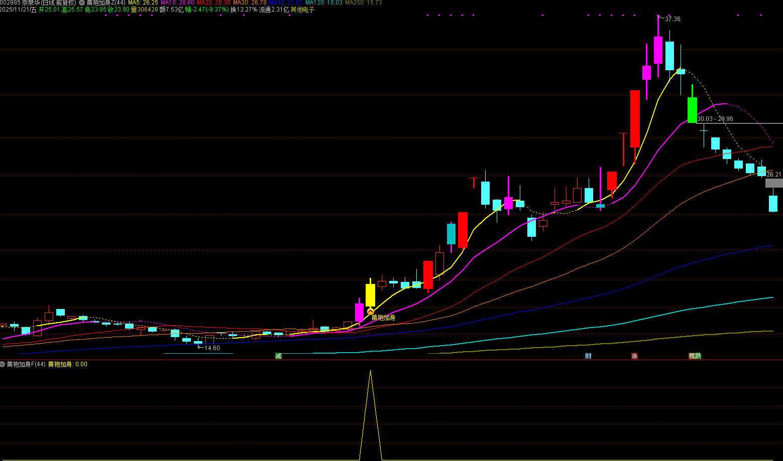 图片[3]智标公式网-提供金钻指标以及精品亲测实战指标公式，汇集各大股市名师高手教程、股市战法交流等.....【黄袍加身】用最好的买点抓最好的波段，一根黄K线，带你赚快钱！主图+副图+选股 公式已解密！【实战指标系列】智标公式网-提供金钻指标以及精品亲测实战指标公式，汇集各大股市名师高手教程、股市战法交流等.....智标公式网