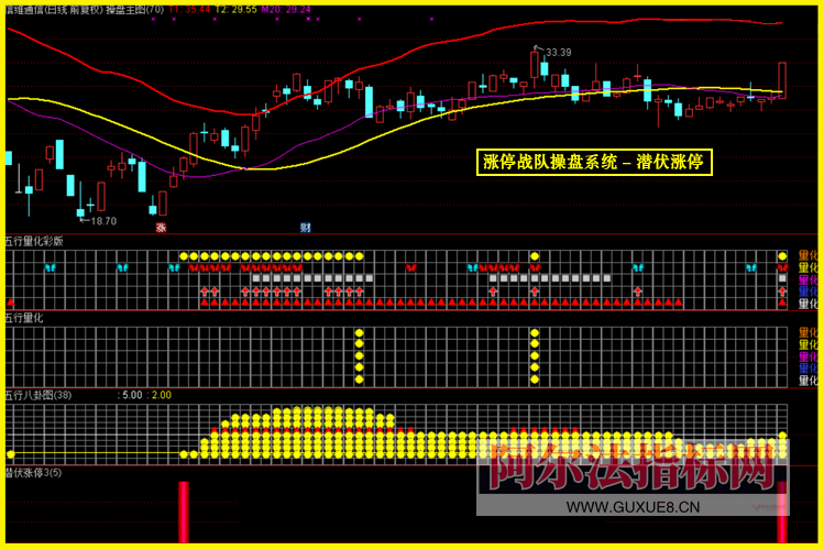 图片[4]智标公式网-提供金钻指标以及精品亲测实战指标公式，汇集各大股市名师高手教程、股市战法交流等.....【金指标专属】【涨停战队操盘系统】涨停战队操盘系统指标 主力量化 主力资金 通达信全套指标【金指标系列】智标公式网-提供金钻指标以及精品亲测实战指标公式，汇集各大股市名师高手教程、股市战法交流等.....智标公式网