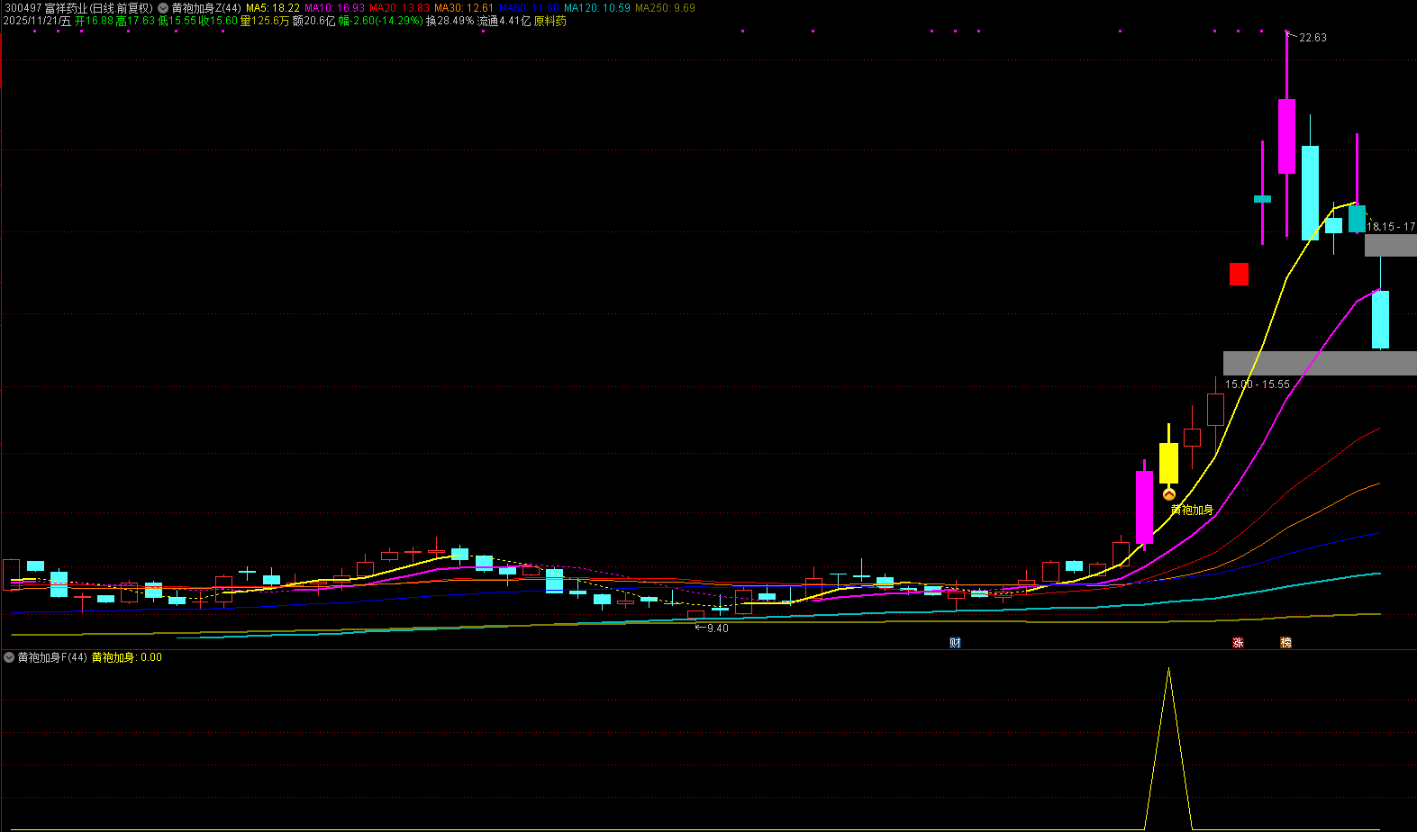 图片[6]智标公式网-提供金钻指标以及精品亲测实战指标公式，汇集各大股市名师高手教程、股市战法交流等.....【黄袍加身】用最好的买点抓最好的波段，一根黄K线，带你赚快钱！主图+副图+选股 公式已解密！【实战指标系列】智标公式网-提供金钻指标以及精品亲测实战指标公式，汇集各大股市名师高手教程、股市战法交流等.....智标公式网