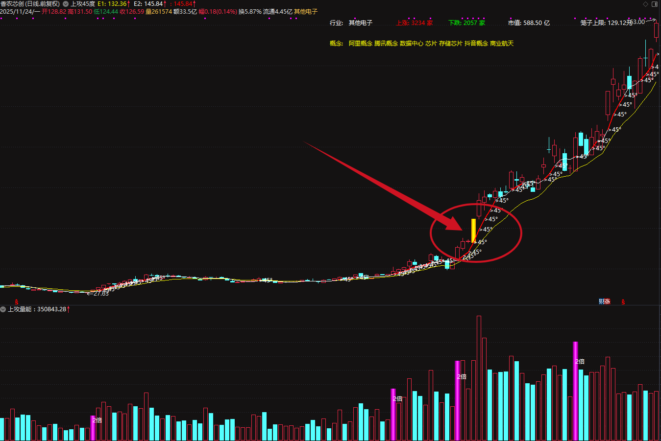 图片[1]智标公式网-提供金钻指标以及精品亲测实战指标公式，汇集各大股市名师高手教程、股市战法交流等.....【某音热门上攻45度】上攻45度+上攻量能 主副图 某音热门推荐指标，趋势股翻倍大牛股低吸策略【实战指标系列】  智标公式网-提供金钻指标以及精品亲测实战指标公式，汇集各大股市名师高手教程、股市战法交流等.....智标公式网