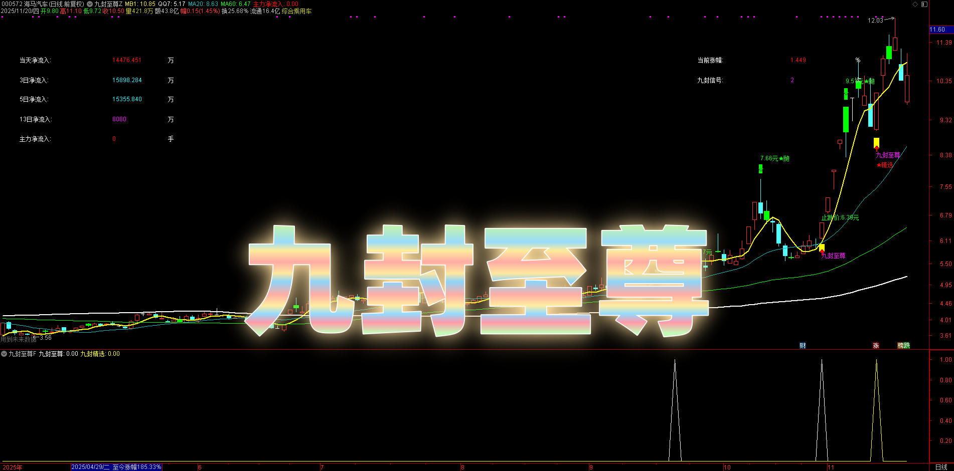 图片[1]智标公式网-提供金钻指标以及精品亲测实战指标公式，汇集各大股市名师高手教程、股市战法交流等.....【九封至尊】2025最新优化版，主副图 + 选股，涨停回调低吸神器 手机电脑通用，信号一眼看穿！【实战指标系列】智标公式网-提供金钻指标以及精品亲测实战指标公式，汇集各大股市名师高手教程、股市战法交流等.....智标公式网