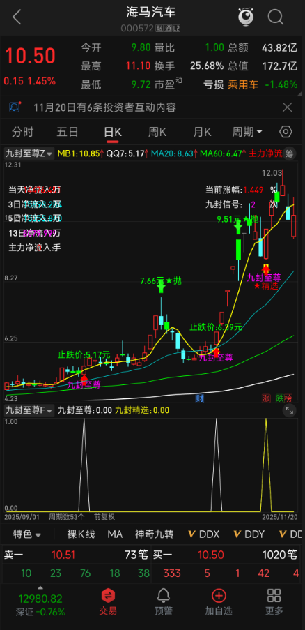 图片[8]智标公式网-提供金钻指标以及精品亲测实战指标公式，汇集各大股市名师高手教程、股市战法交流等.....【九封至尊】2025最新优化版，主副图 + 选股，涨停回调低吸神器 手机电脑通用，信号一眼看穿！【实战指标系列】智标公式网-提供金钻指标以及精品亲测实战指标公式，汇集各大股市名师高手教程、股市战法交流等.....智标公式网