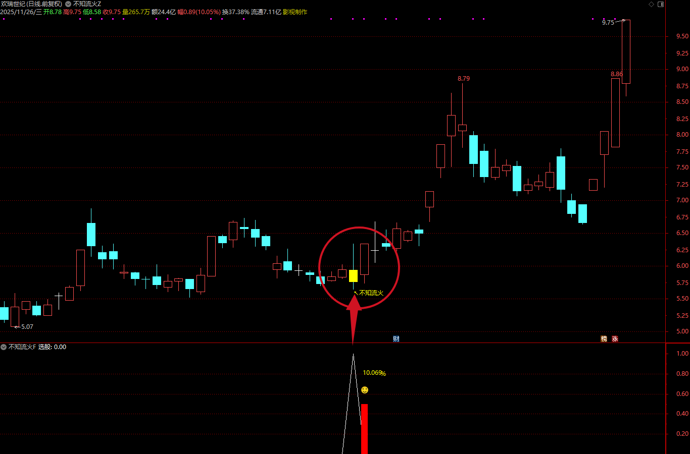 图片[1]智标公式网-提供金钻指标以及精品亲测实战指标公式，汇集各大股市名师高手教程、股市战法交流等.....【不知流火】某处众筹指标通达信  主附图选股指标上升中的回调思路，电脑手机均可使用【众筹指标系列】智标公式网-提供金钻指标以及精品亲测实战指标公式，汇集各大股市名师高手教程、股市战法交流等.....智标公式网