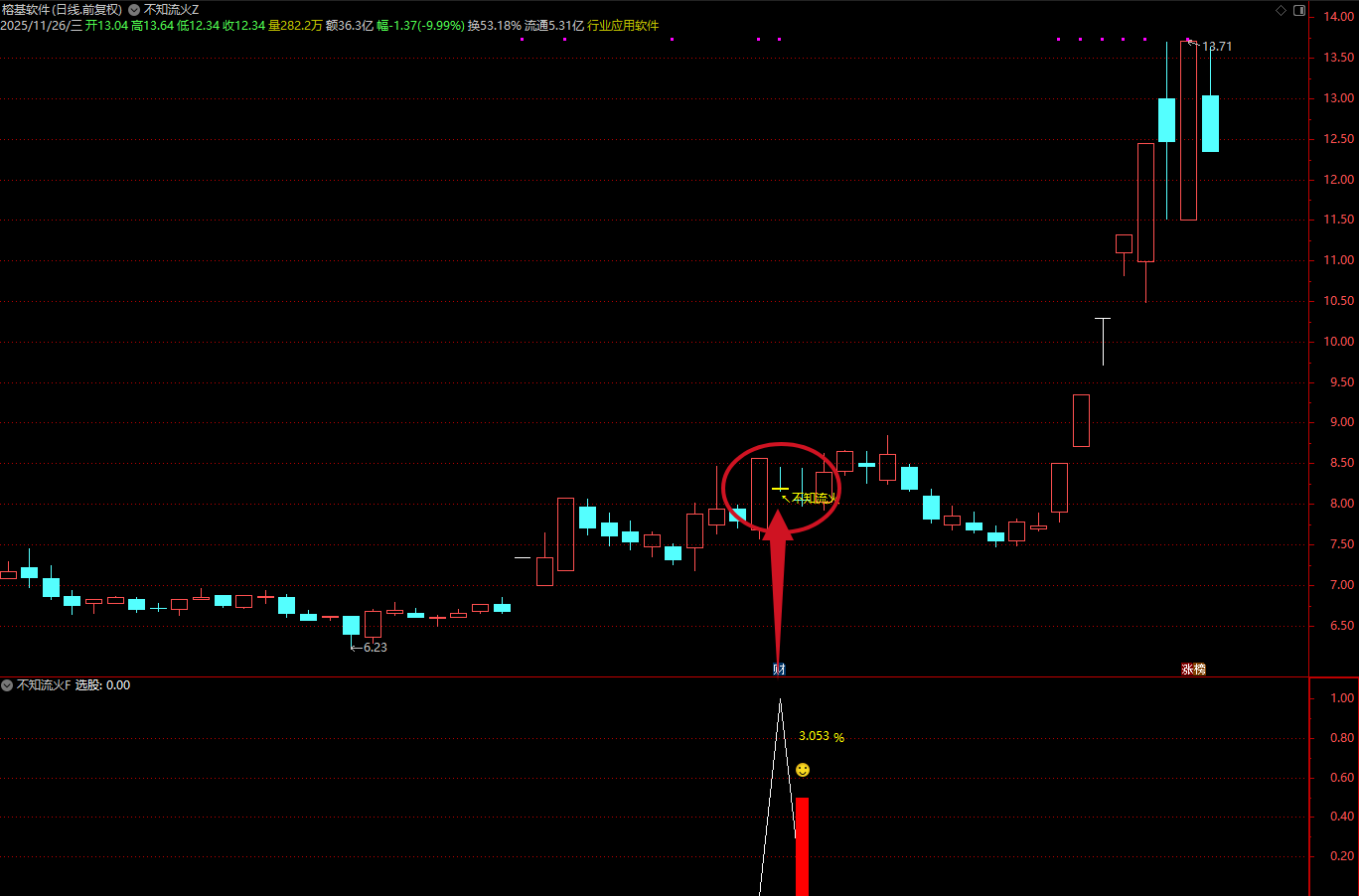 图片[2]智标公式网-提供金钻指标以及精品亲测实战指标公式，汇集各大股市名师高手教程、股市战法交流等.....【不知流火】某处众筹指标通达信  主附图选股指标上升中的回调思路，电脑手机均可使用【众筹指标系列】智标公式网-提供金钻指标以及精品亲测实战指标公式，汇集各大股市名师高手教程、股市战法交流等.....智标公式网