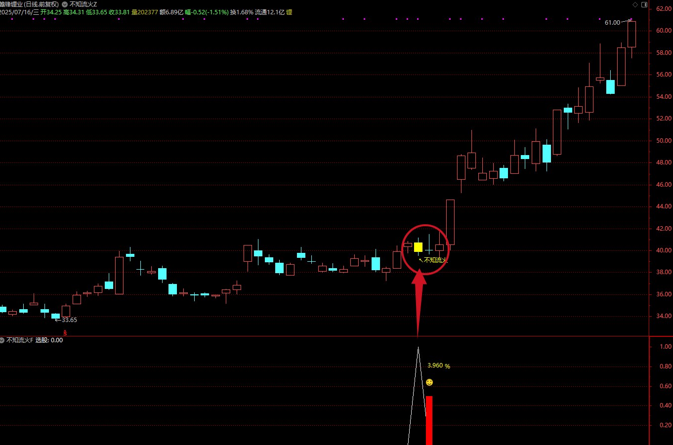 图片[3]智标公式网-提供金钻指标以及精品亲测实战指标公式，汇集各大股市名师高手教程、股市战法交流等.....【不知流火】某处众筹指标通达信  主附图选股指标上升中的回调思路，电脑手机均可使用【众筹指标系列】智标公式网-提供金钻指标以及精品亲测实战指标公式，汇集各大股市名师高手教程、股市战法交流等.....智标公式网