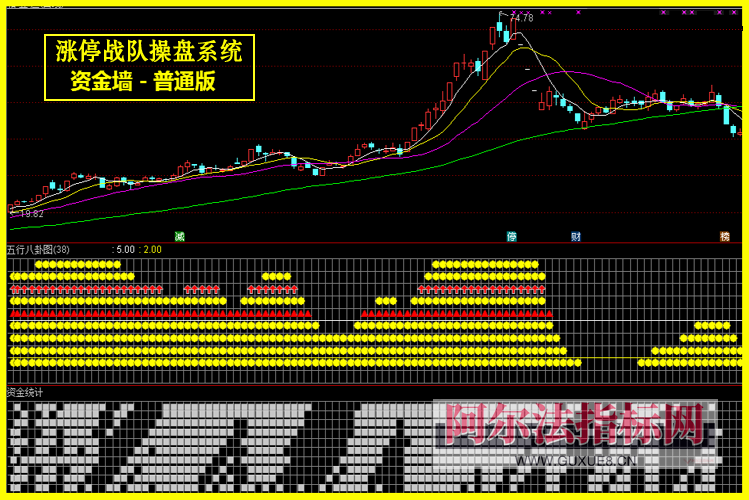 图片[6]智标公式网-提供金钻指标以及精品亲测实战指标公式，汇集各大股市名师高手教程、股市战法交流等.....【金指标专属】【涨停战队操盘系统】涨停战队操盘系统指标 主力量化 主力资金 通达信全套指标【金指标系列】智标公式网-提供金钻指标以及精品亲测实战指标公式，汇集各大股市名师高手教程、股市战法交流等.....智标公式网