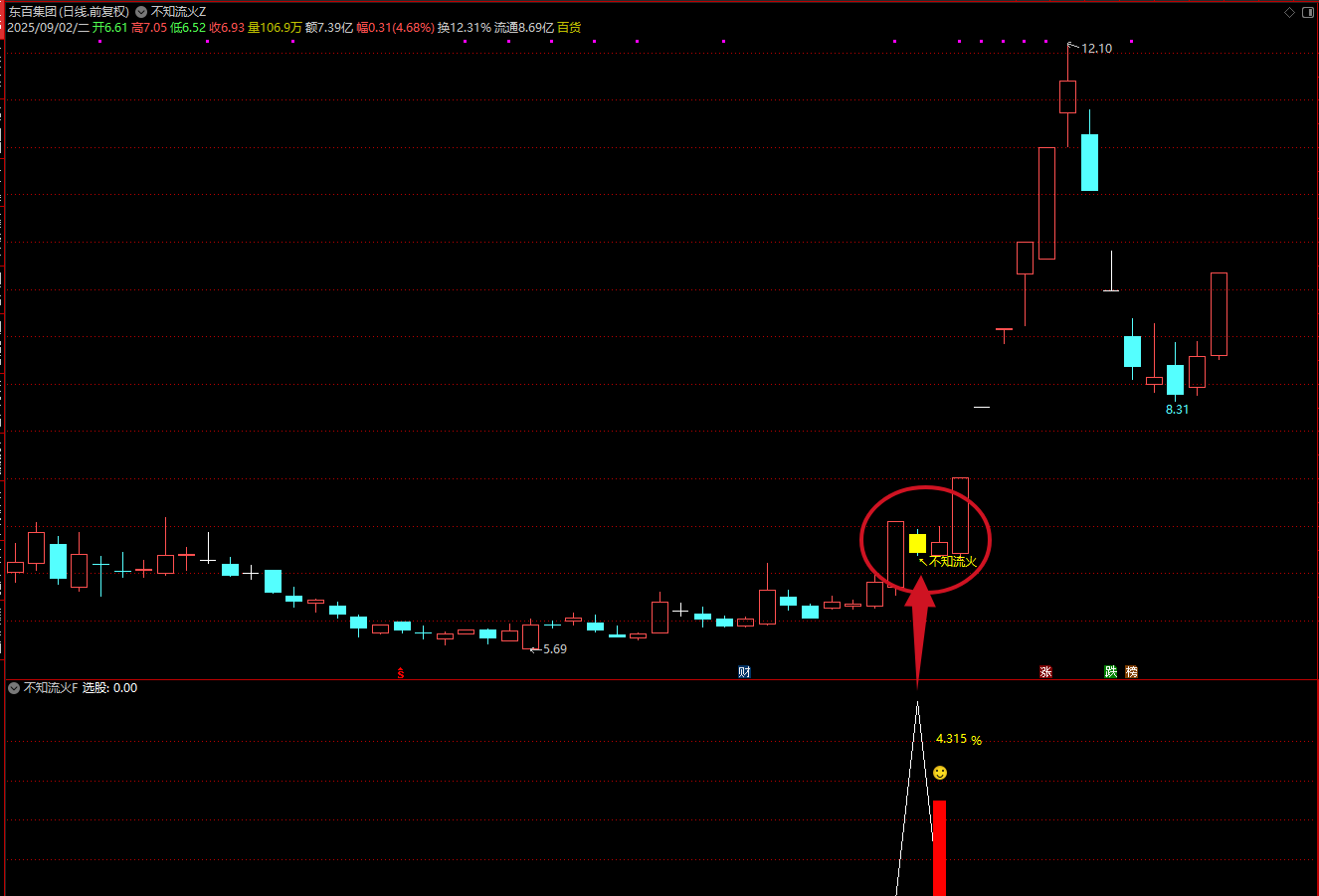 图片[4]智标公式网-提供金钻指标以及精品亲测实战指标公式，汇集各大股市名师高手教程、股市战法交流等.....【不知流火】某处众筹指标通达信  主附图选股指标上升中的回调思路，电脑手机均可使用【众筹指标系列】智标公式网-提供金钻指标以及精品亲测实战指标公式，汇集各大股市名师高手教程、股市战法交流等.....智标公式网