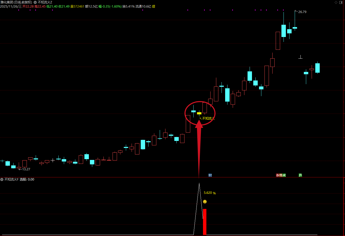 图片[5]智标公式网-提供金钻指标以及精品亲测实战指标公式，汇集各大股市名师高手教程、股市战法交流等.....【不知流火】某处众筹指标通达信  主附图选股指标上升中的回调思路，电脑手机均可使用【众筹指标系列】智标公式网-提供金钻指标以及精品亲测实战指标公式，汇集各大股市名师高手教程、股市战法交流等.....智标公式网