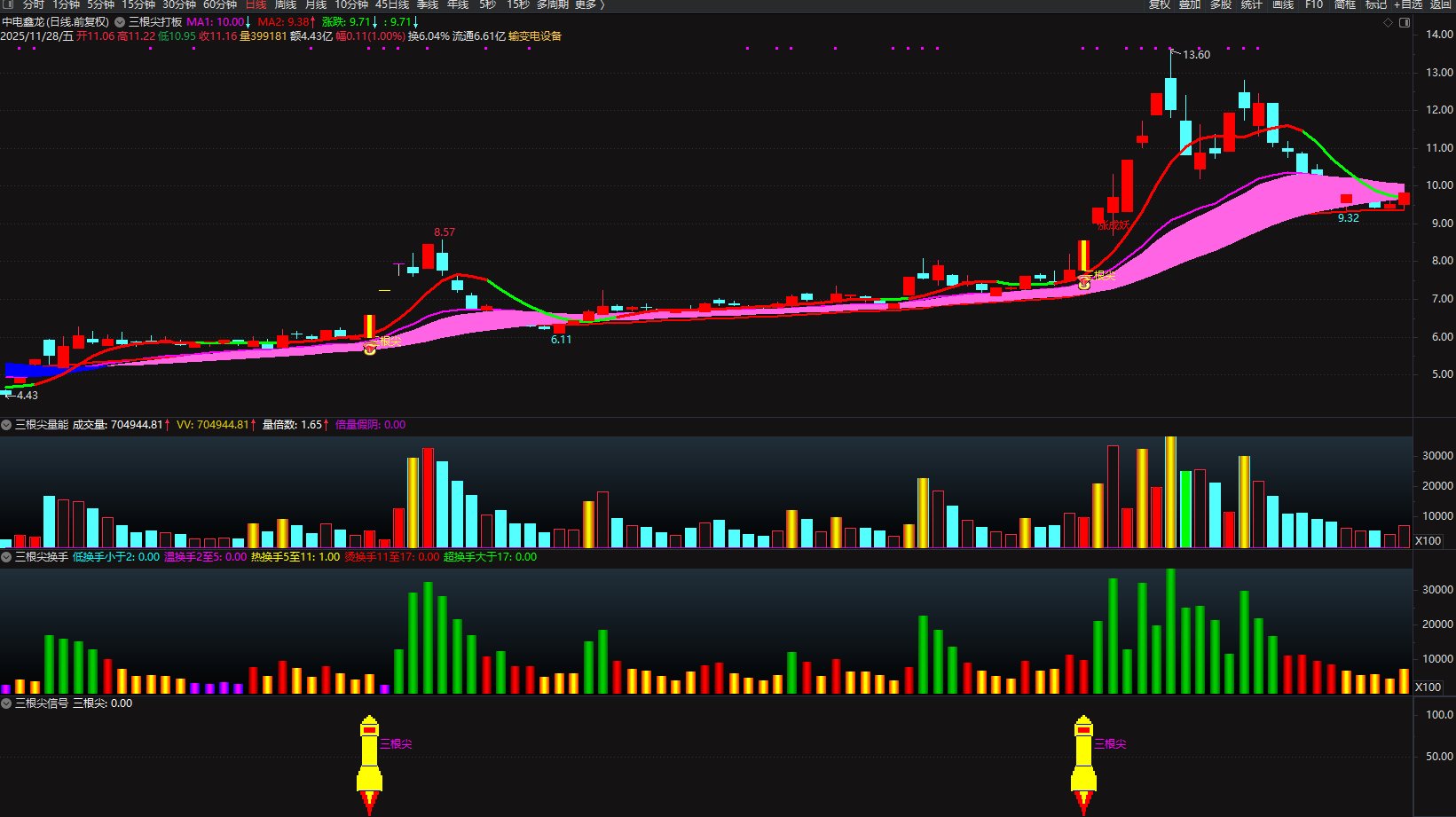 图片[20]智标公式网-提供金钻指标以及精品亲测实战指标公式，汇集各大股市名师高手教程、股市战法交流等.....【金指标专属】【三根尖打板神器】短线龙头战法，机构量化黑科技10天狂抓60个涨停板 套装指标【金指标系列】智标公式网-提供金钻指标以及精品亲测实战指标公式，汇集各大股市名师高手教程、股市战法交流等.....智标公式网