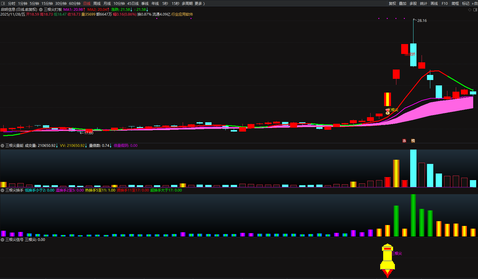 图片[21]智标公式网-提供金钻指标以及精品亲测实战指标公式，汇集各大股市名师高手教程、股市战法交流等.....【金指标专属】【三根尖打板神器】短线龙头战法，机构量化黑科技10天狂抓60个涨停板 套装指标【金指标系列】智标公式网-提供金钻指标以及精品亲测实战指标公式，汇集各大股市名师高手教程、股市战法交流等.....智标公式网