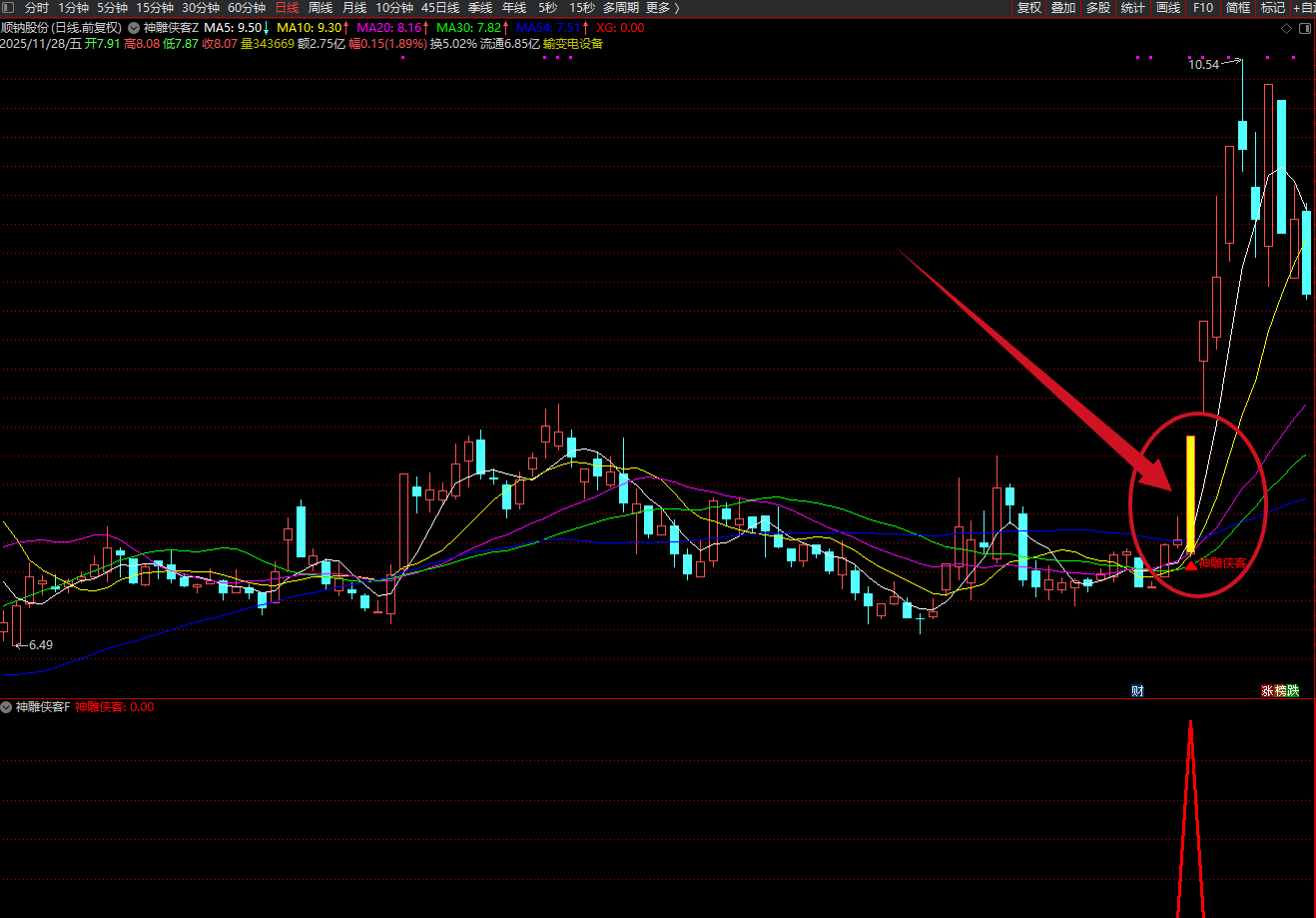 图片[1]智标公式网-提供金钻指标以及精品亲测实战指标公式，汇集各大股市名师高手教程、股市战法交流等.....【神雕侠客】主力资金优选 上升通道 起爆点 多重技术捕捉买入机会 与机构大单同期介入 套装指标【实战指标系列】智标公式网-提供金钻指标以及精品亲测实战指标公式，汇集各大股市名师高手教程、股市战法交流等.....智标公式网