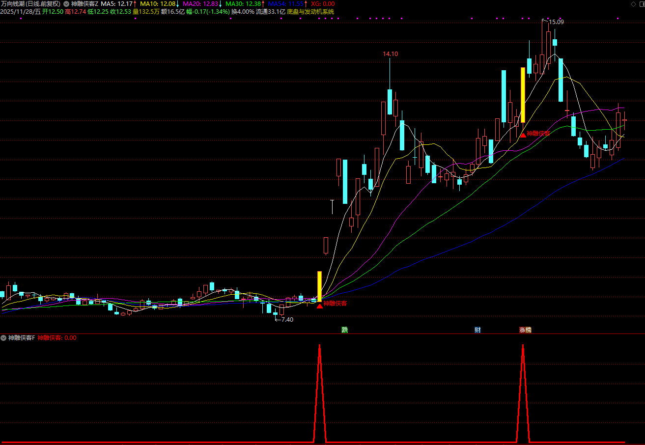 图片[3]智标公式网-提供金钻指标以及精品亲测实战指标公式，汇集各大股市名师高手教程、股市战法交流等.....【神雕侠客】主力资金优选 上升通道 起爆点 多重技术捕捉买入机会 与机构大单同期介入 套装指标【实战指标系列】智标公式网-提供金钻指标以及精品亲测实战指标公式，汇集各大股市名师高手教程、股市战法交流等.....智标公式网