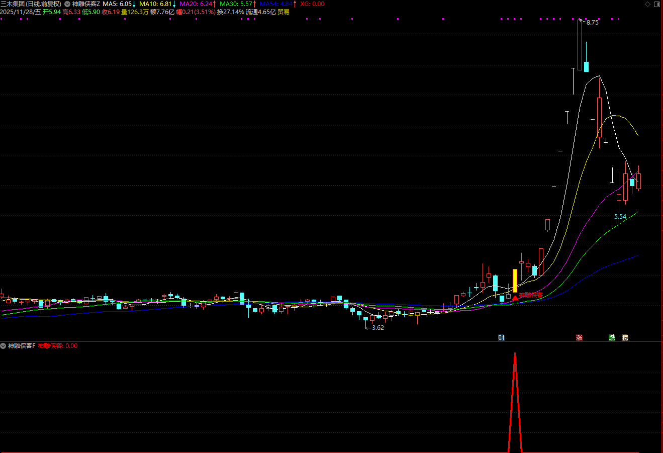 图片[4]智标公式网-提供金钻指标以及精品亲测实战指标公式，汇集各大股市名师高手教程、股市战法交流等.....【神雕侠客】主力资金优选 上升通道 起爆点 多重技术捕捉买入机会 与机构大单同期介入 套装指标【实战指标系列】智标公式网-提供金钻指标以及精品亲测实战指标公式，汇集各大股市名师高手教程、股市战法交流等.....智标公式网