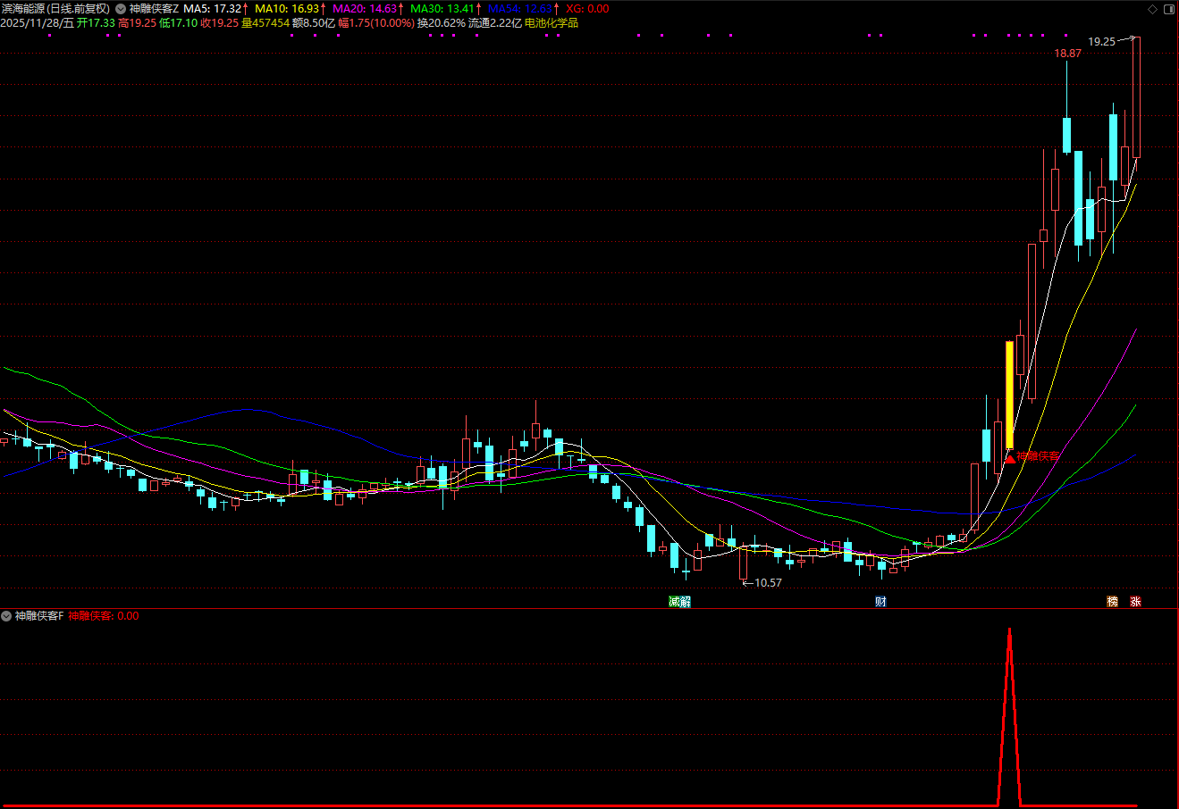 图片[5]智标公式网-提供金钻指标以及精品亲测实战指标公式，汇集各大股市名师高手教程、股市战法交流等.....【神雕侠客】主力资金优选 上升通道 起爆点 多重技术捕捉买入机会 与机构大单同期介入 套装指标【实战指标系列】智标公式网-提供金钻指标以及精品亲测实战指标公式，汇集各大股市名师高手教程、股市战法交流等.....智标公式网
