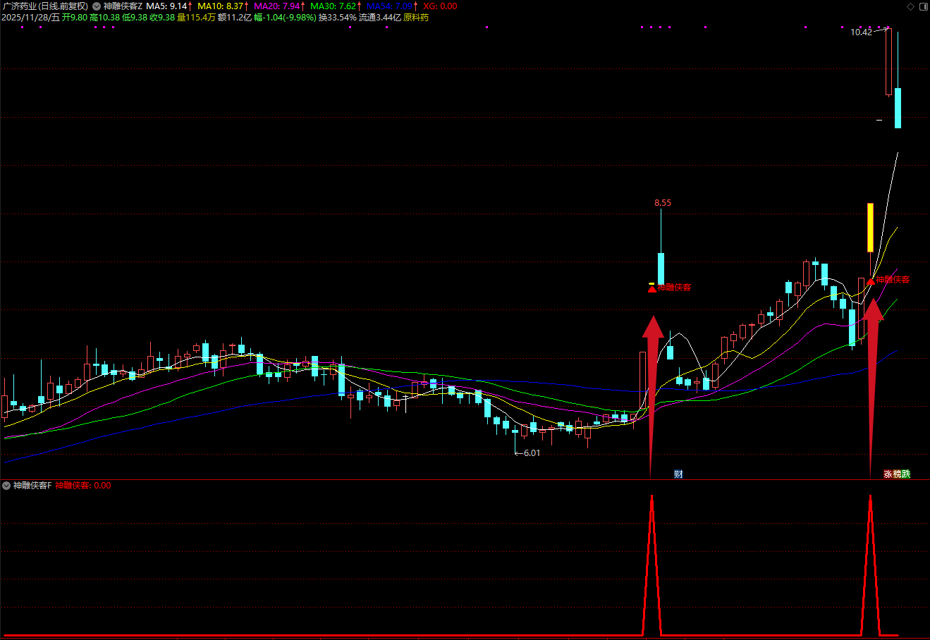 图片[7]智标公式网-提供金钻指标以及精品亲测实战指标公式，汇集各大股市名师高手教程、股市战法交流等.....【神雕侠客】主力资金优选 上升通道 起爆点 多重技术捕捉买入机会 与机构大单同期介入 套装指标【实战指标系列】智标公式网-提供金钻指标以及精品亲测实战指标公式，汇集各大股市名师高手教程、股市战法交流等.....智标公式网