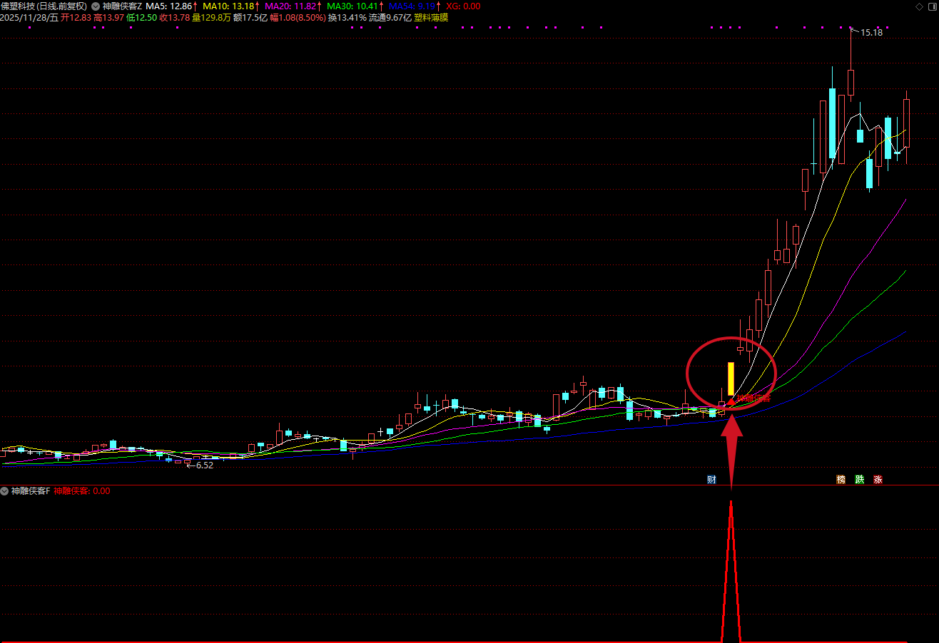 图片[8]智标公式网-提供金钻指标以及精品亲测实战指标公式，汇集各大股市名师高手教程、股市战法交流等.....【神雕侠客】主力资金优选 上升通道 起爆点 多重技术捕捉买入机会 与机构大单同期介入 套装指标【实战指标系列】智标公式网-提供金钻指标以及精品亲测实战指标公式，汇集各大股市名师高手教程、股市战法交流等.....智标公式网
