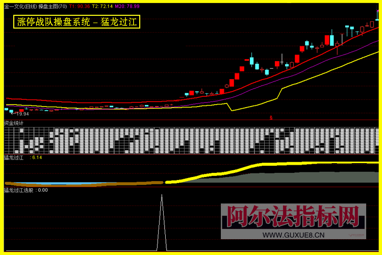 图片[8]智标公式网-提供金钻指标以及精品亲测实战指标公式，汇集各大股市名师高手教程、股市战法交流等.....【金指标专属】【涨停战队操盘系统】涨停战队操盘系统指标 主力量化 主力资金 通达信全套指标【金指标系列】智标公式网-提供金钻指标以及精品亲测实战指标公式，汇集各大股市名师高手教程、股市战法交流等.....智标公式网