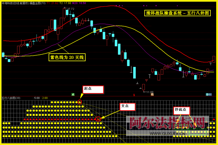 图片[9]智标公式网-提供金钻指标以及精品亲测实战指标公式，汇集各大股市名师高手教程、股市战法交流等.....【金指标专属】【涨停战队操盘系统】涨停战队操盘系统指标 主力量化 主力资金 通达信全套指标【金指标系列】智标公式网-提供金钻指标以及精品亲测实战指标公式，汇集各大股市名师高手教程、股市战法交流等.....智标公式网