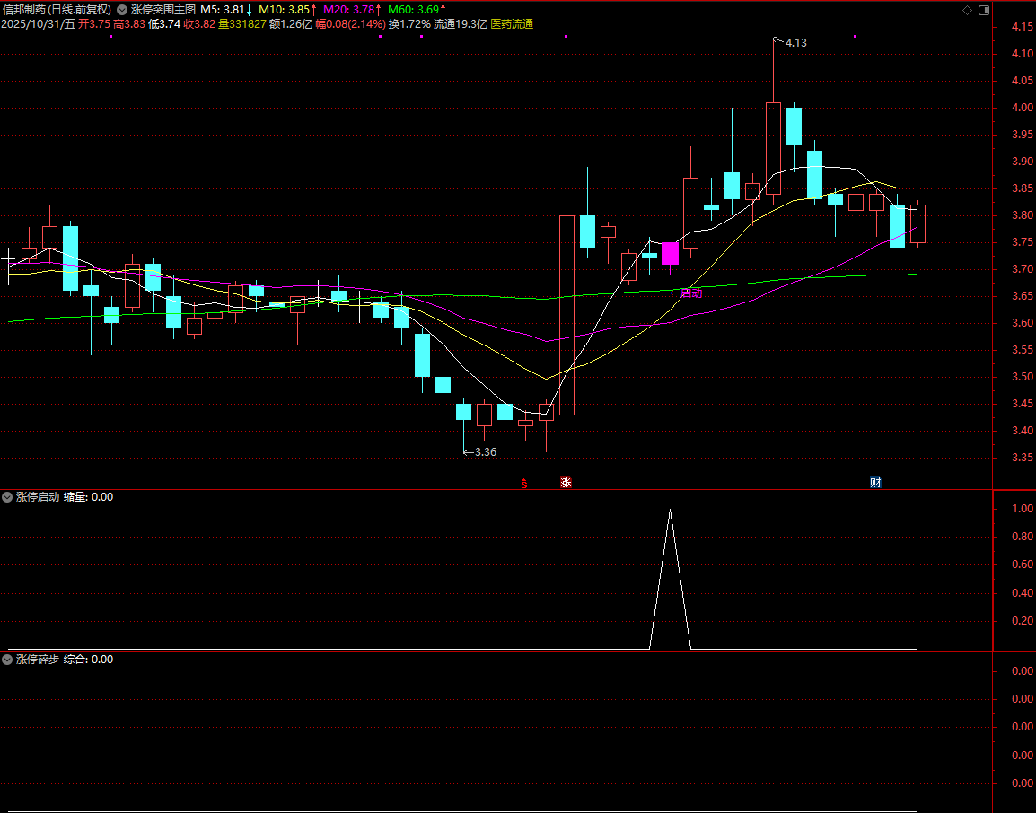 图片[5]智标公式网-提供金钻指标以及精品亲测实战指标公式，汇集各大股市名师高手教程、股市战法交流等.....【涨停突围】原价299的主力珍藏版套装指标公式，6个月捕获630个涨停板!成功率98%【众筹指标系列】智标公式网-提供金钻指标以及精品亲测实战指标公式，汇集各大股市名师高手教程、股市战法交流等.....智标公式网