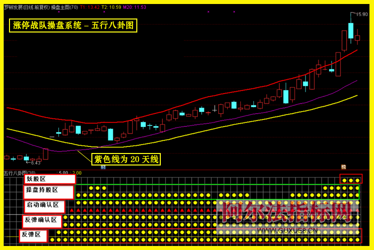 图片[11]智标公式网-提供金钻指标以及精品亲测实战指标公式，汇集各大股市名师高手教程、股市战法交流等.....【金指标专属】【涨停战队操盘系统】涨停战队操盘系统指标 主力量化 主力资金 通达信全套指标【金指标系列】智标公式网-提供金钻指标以及精品亲测实战指标公式，汇集各大股市名师高手教程、股市战法交流等.....智标公式网