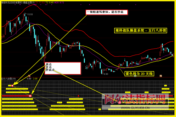 图片[12]智标公式网-提供金钻指标以及精品亲测实战指标公式，汇集各大股市名师高手教程、股市战法交流等.....【金指标专属】【涨停战队操盘系统】涨停战队操盘系统指标 主力量化 主力资金 通达信全套指标【金指标系列】智标公式网-提供金钻指标以及精品亲测实战指标公式，汇集各大股市名师高手教程、股市战法交流等.....智标公式网